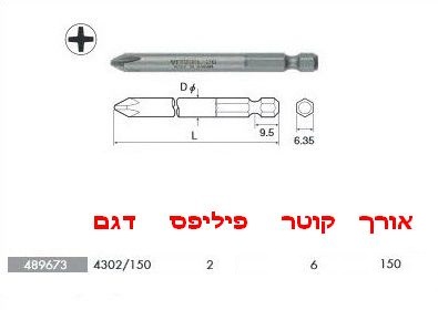 ביטים למברגה יפן