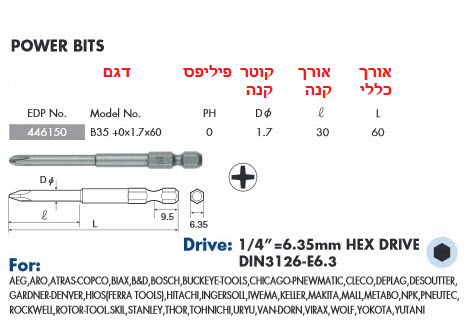 ביטים למברגה יפן